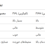 تفاوت انواع ورق استیل 316