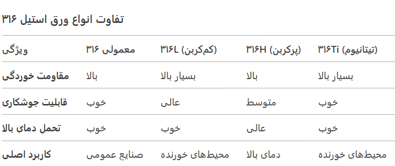 تفاوت انواع ورق استیل 316